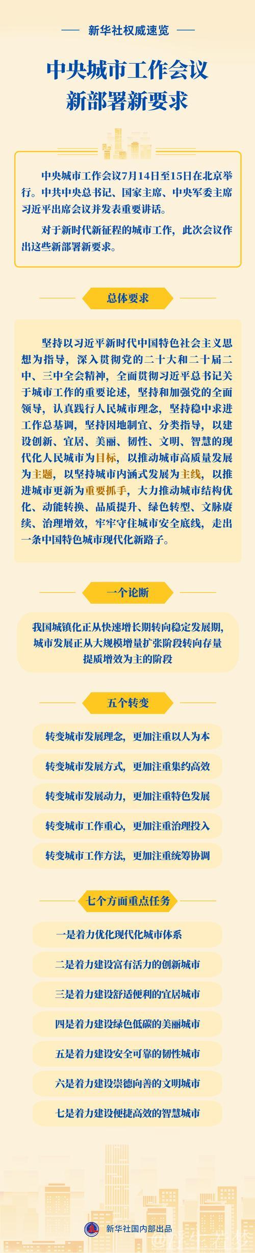奋发有为，推动城市高质量发展——论学习贯彻中央城市工作会议精神