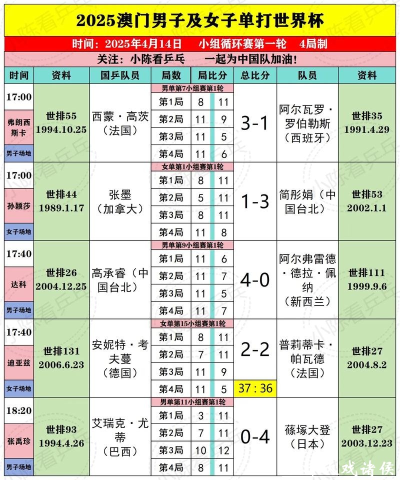 世界杯外围赛技术与战术分析专题 世界杯外围赛技术与战术分析专题